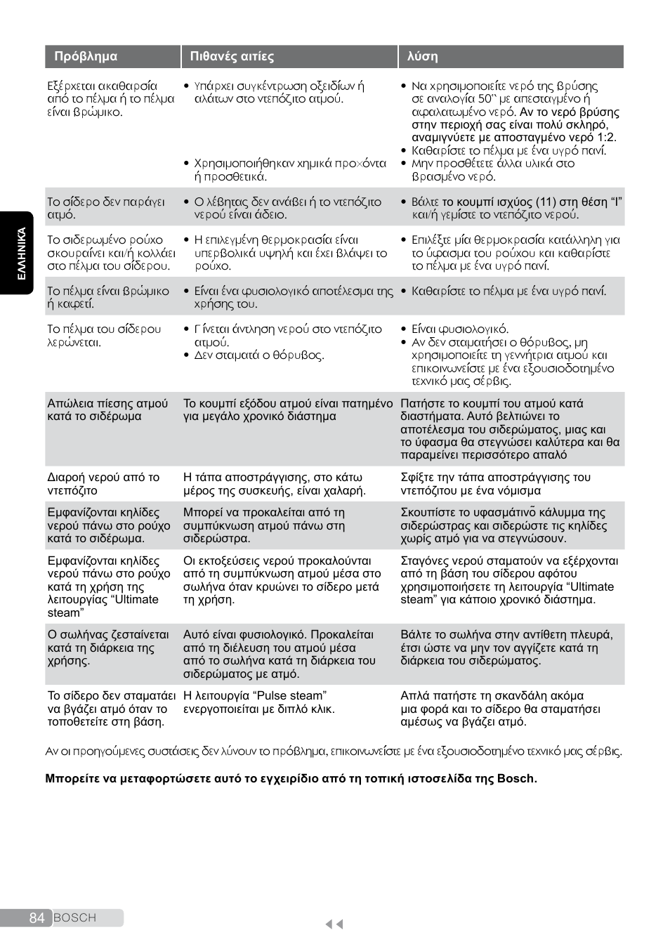 Bosch TDS2011 User Manual | Page 84 / 136