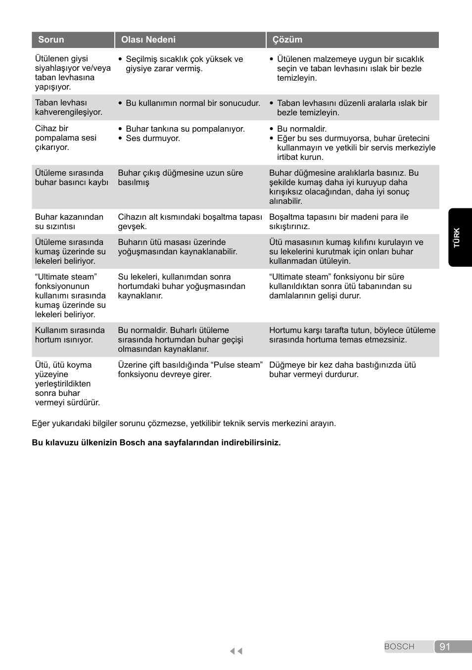 Bosch TDS2011 User Manual | Page 91 / 136