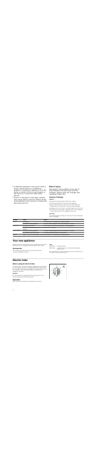 Risk of electric shock, Risk of injury, Causes of damage | Caution, Overview, Your new appliance, Accessories, Code, Electric hobs, Before using for the first time | Bosch PCX345E - Acier inox Table vitrocéramique électrique User Manual | Page 4 / 23