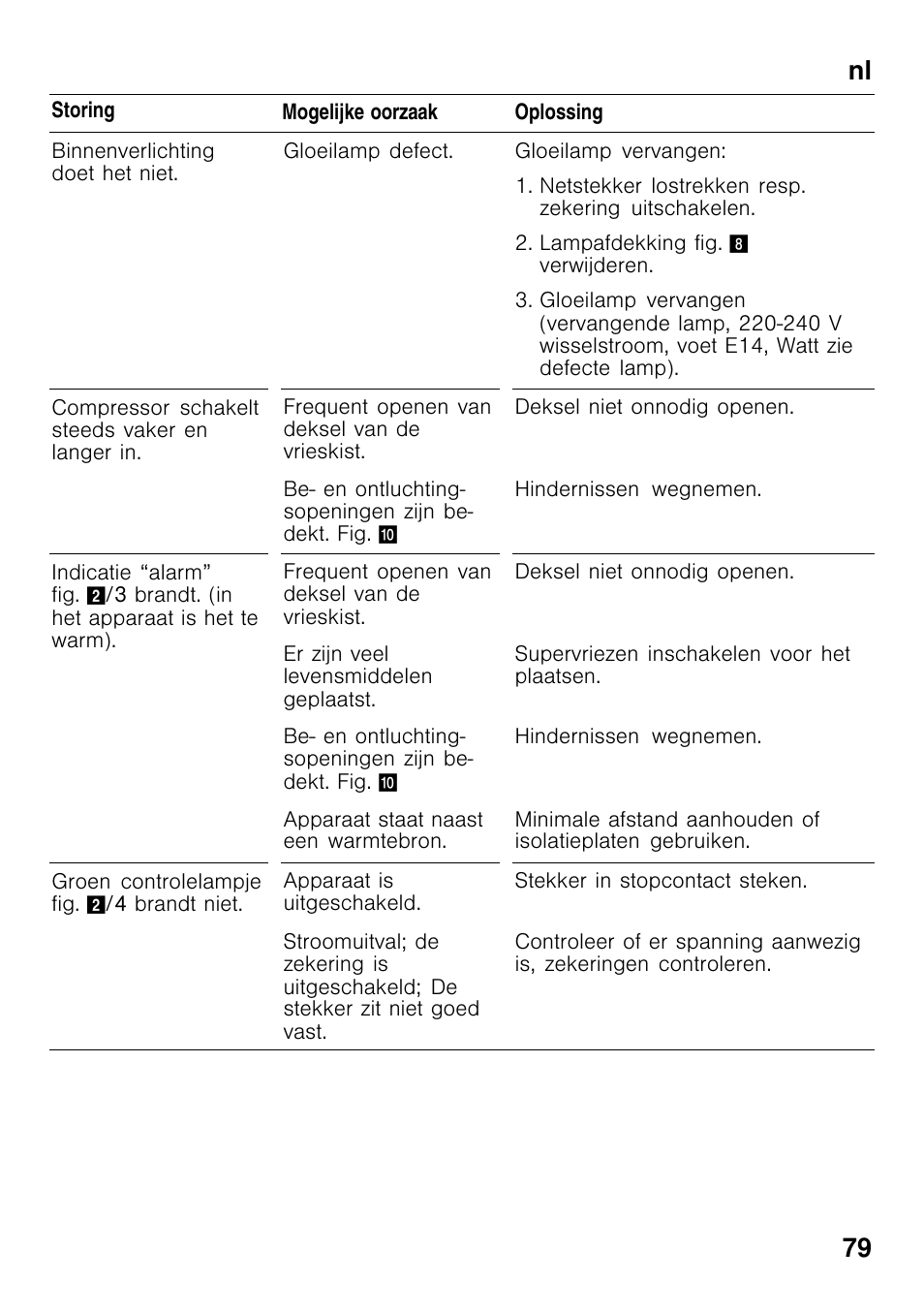 Nl 79 | Bosch GCM34AW20 User Manual | Page 79 / 85