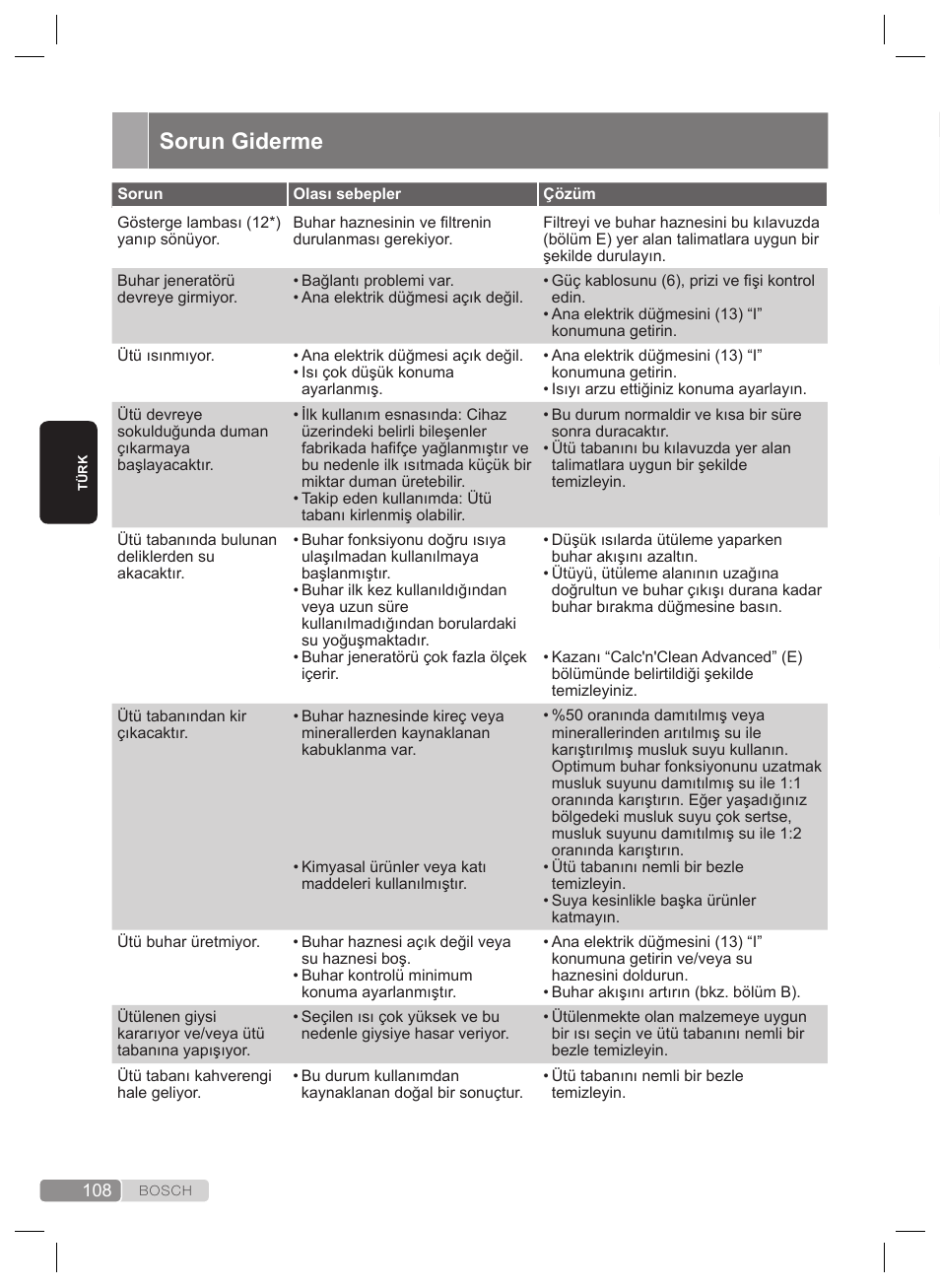 Sorun giderme | Bosch TDS2240 Centrale vapeur TDS2240 User Manual | Page 108 / 160