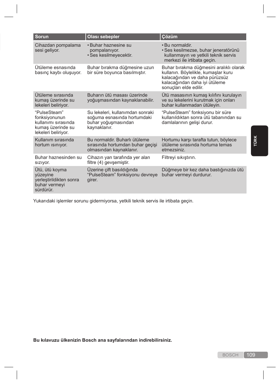 Sorun giderme | Bosch TDS2240 Centrale vapeur TDS2240 User Manual | Page 109 / 160