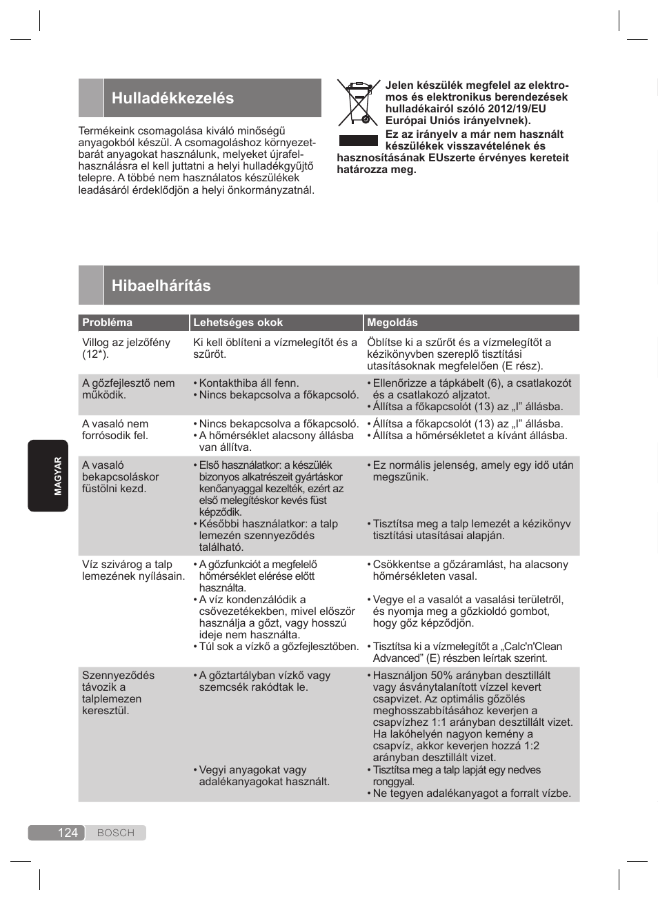 Hibaelhárítás, Hulladékkezelés | Bosch TDS2240 Centrale vapeur TDS2240 User Manual | Page 124 / 160