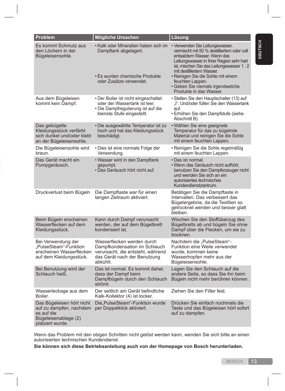 Entsorgungshinweise, Störungsbeseitigung | Bosch TDS2240 Centrale vapeur TDS2240 User Manual | Page 13 / 160