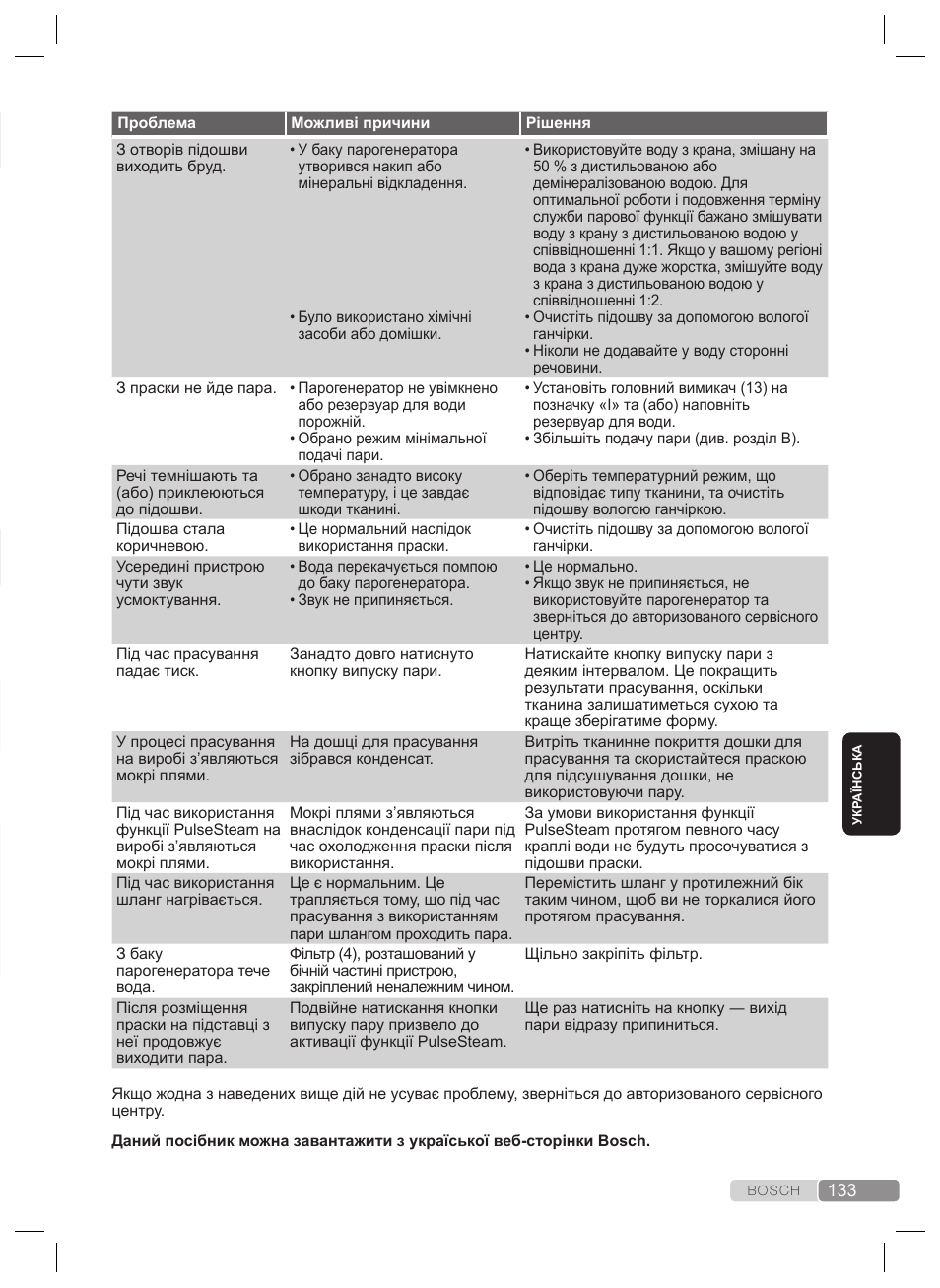 Усунення несправностей, Рекомендації з утилізації | Bosch TDS2240 Centrale vapeur TDS2240 User Manual | Page 133 / 160