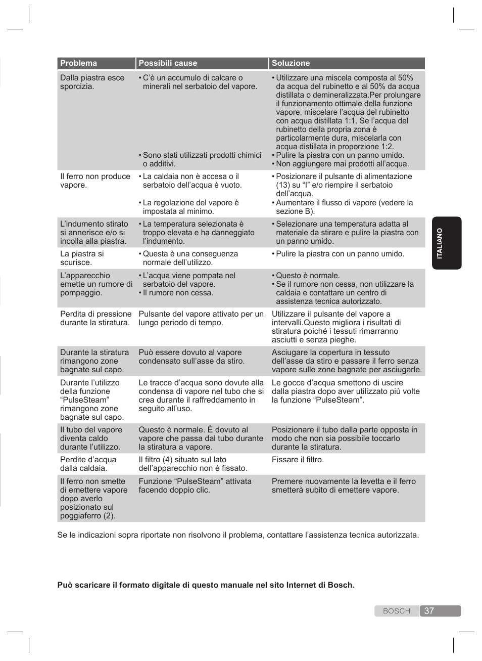 Risoluzione dei problemi, Rottamazione | Bosch TDS2240 Centrale vapeur TDS2240 User Manual | Page 37 / 160