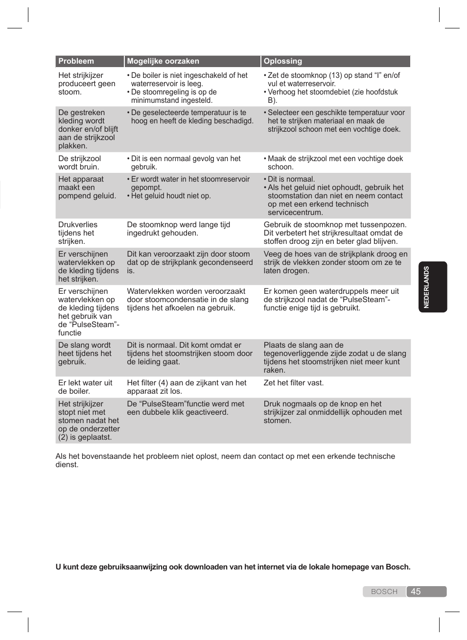 Problemen oplossen | Bosch TDS2240 Centrale vapeur TDS2240 User Manual | Page 45 / 160