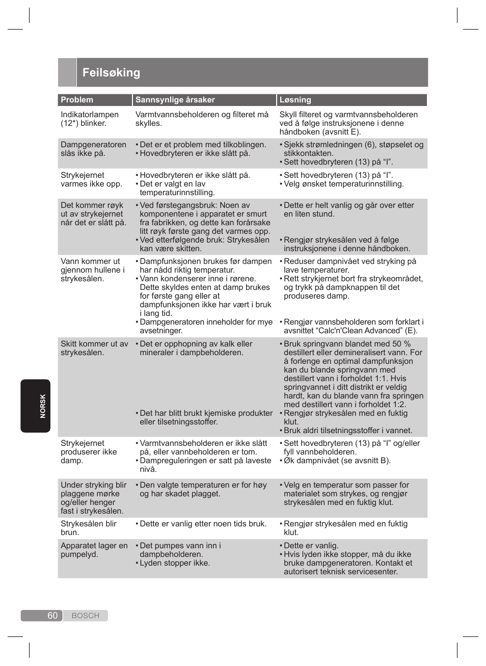 Feilsøking | Bosch TDS2240 Centrale vapeur TDS2240 User Manual | Page 60 / 160