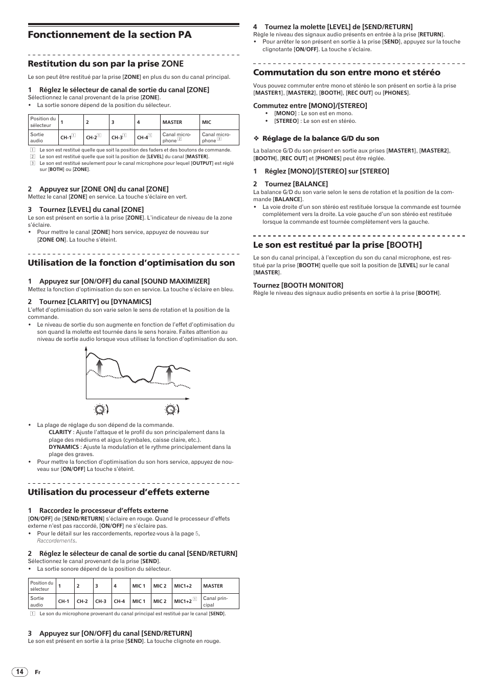 Fonctionnement de la section pa, Drb1492-b, Restitution du son par la prise zone | Utilisation de la fonction d’optimisation du son, Utilisation du processeur d’effets externe, Commutation du son entre mono et stéréo, Le son est restitué par la prise [booth | Pioneer DJM-5000 User Manual | Page 30 / 114