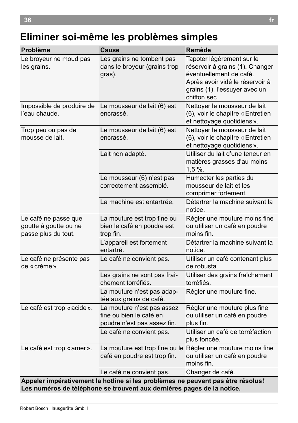 Eliminer soi-même les problèmes simples | Bosch TES50129RW VeroCafe Machine à café Expresso automatique Noir User Manual | Page 40 / 122