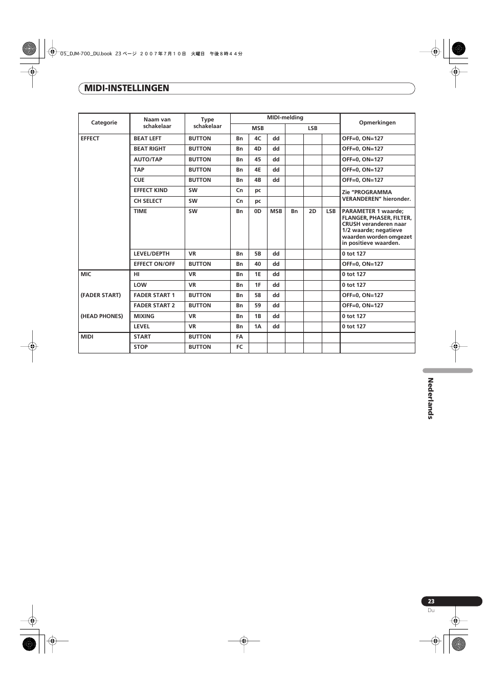 Midi-instellingen | Pioneer DJM-700-S User Manual | Page 127 / 184