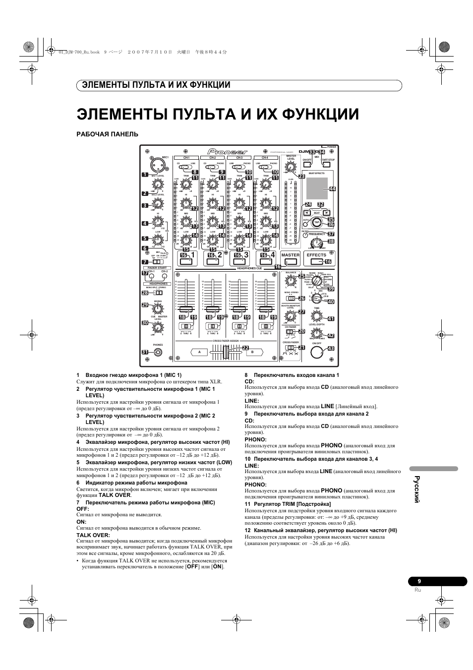 Элементы пульта и их функции, Pycc ки й, Рабочая панель | Pioneer DJM-700-S User Manual | Page 165 / 184