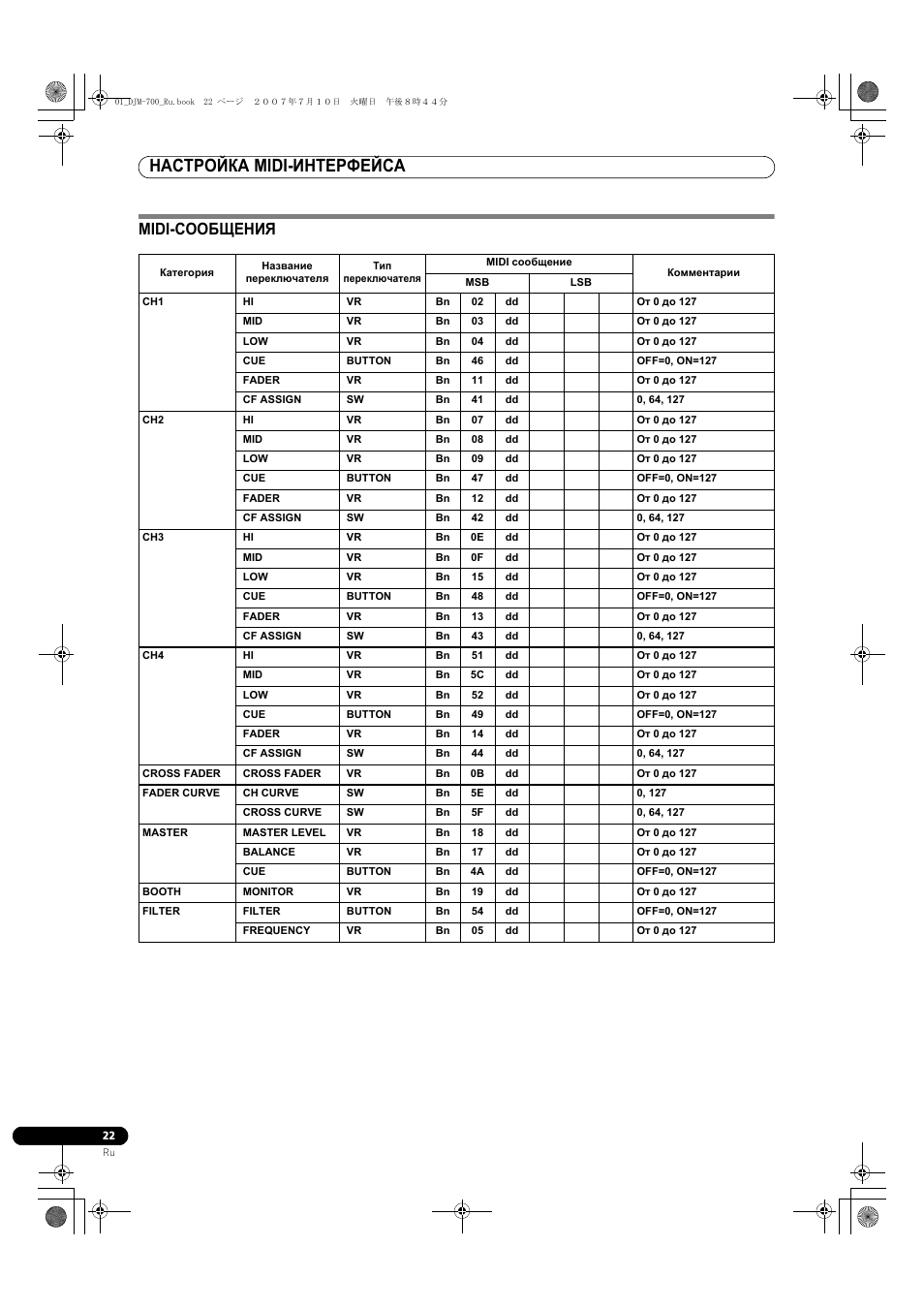 Midi-сообщения, Настройка midi-интерфейса | Pioneer DJM-700-S User Manual | Page 178 / 184