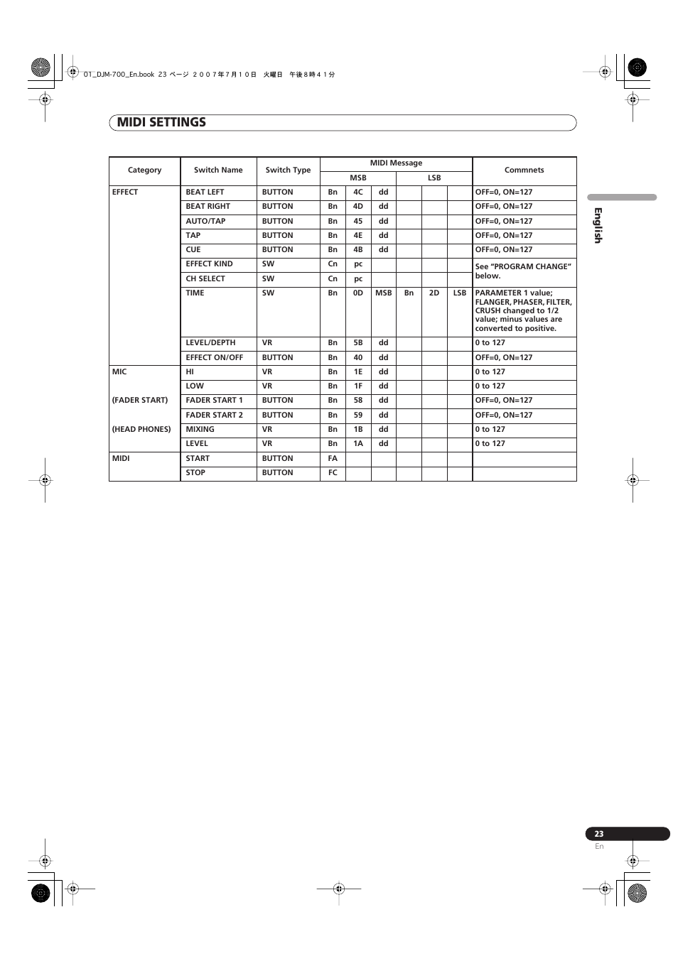 Midi settings | Pioneer DJM-700-S User Manual | Page 23 / 184