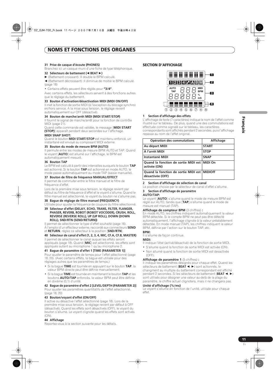 Noms et fonctions des organes | Pioneer DJM-700-S User Manual | Page 37 / 184