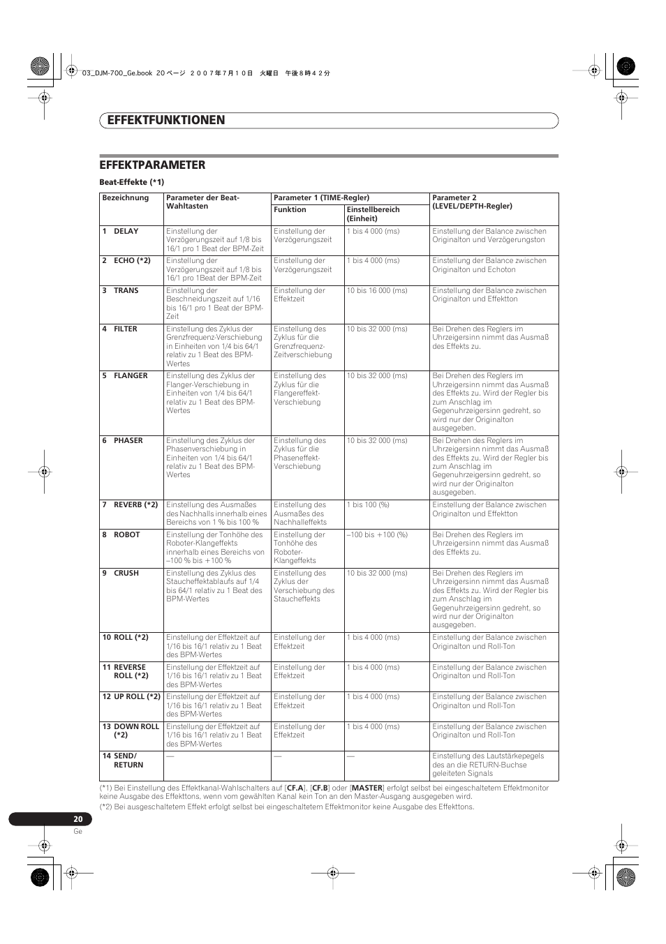 Effektparameter, Effektfunktionen | Pioneer DJM-700-S User Manual | Page 72 / 184
