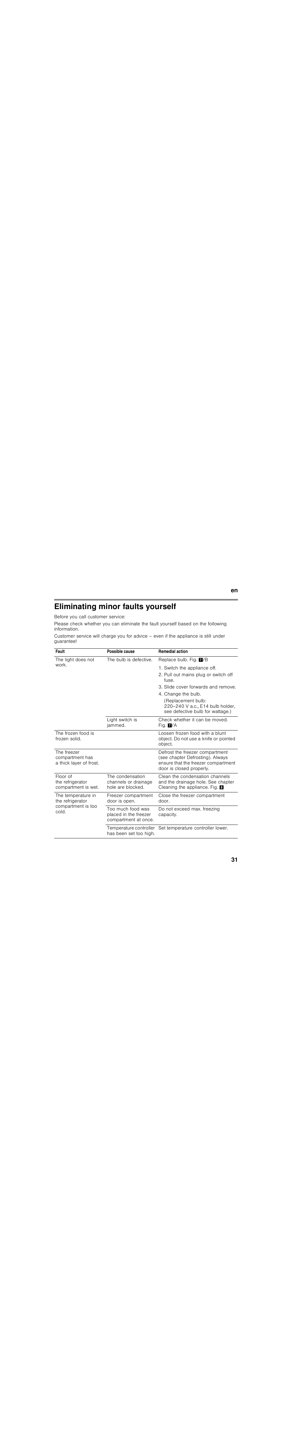 Eliminating minor faults yourself, Before you call customer service, Fault | Possible cause, Remedial action, The light does not work, The bulb is defective, Replace bulb. fig. '/b, Switch the appliance off, Pull out mains plug or switch off fuse | Bosch KIV28V20FF Réfrigérateur combiné intégrable Confort Fixation de porte par glissières User Manual | Page 31 / 89