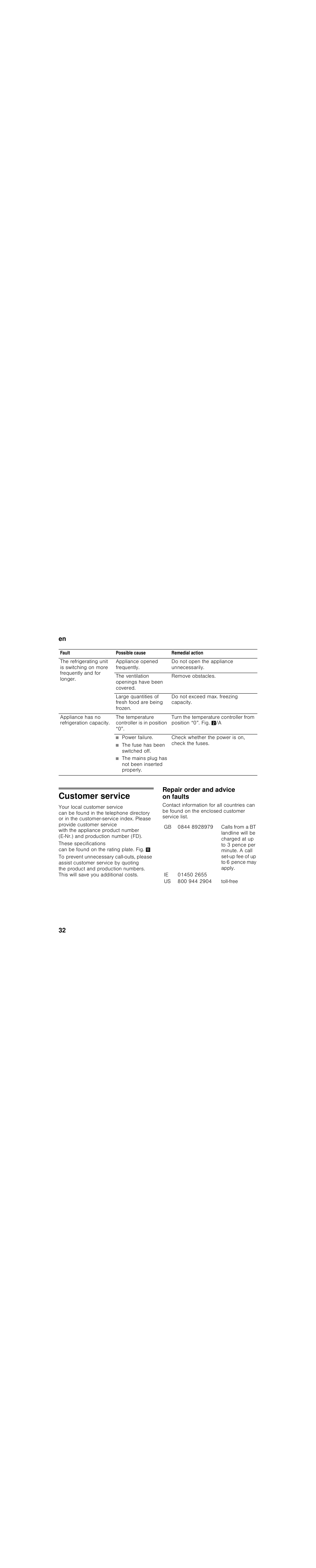 Fault, Possible cause, Remedial action | Appliance opened frequently, Do not open the appliance unnecessarily, The ventilation openings have been covered, Remove obstacles, Large quantities of fresh food are being frozen, Do not exceed max. freezing capacity, Appliance has no refrigeration capacity | Bosch KIV28V20FF Réfrigérateur combiné intégrable Confort Fixation de porte par glissières User Manual | Page 32 / 89
