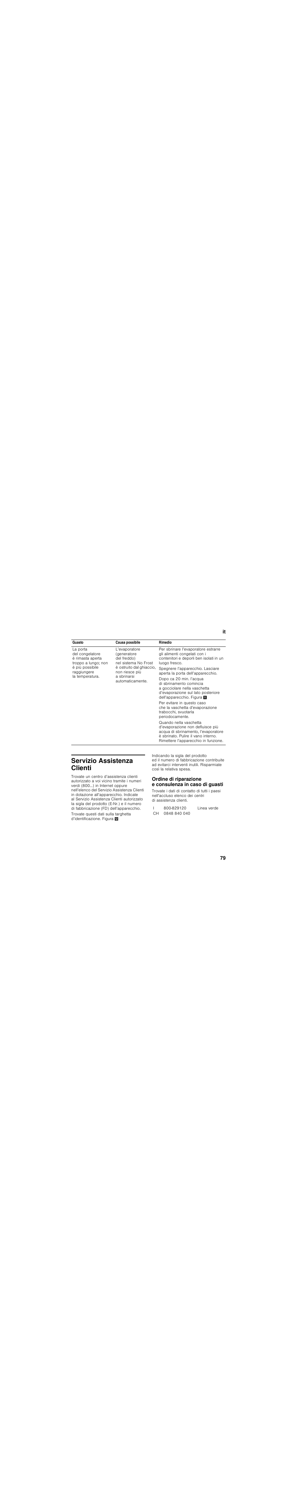 Servizio assistenza clienti | Bosch KGN49SM31 Réfrigérateur-congélateur combiné Premium Luxe User Manual | Page 79 / 102