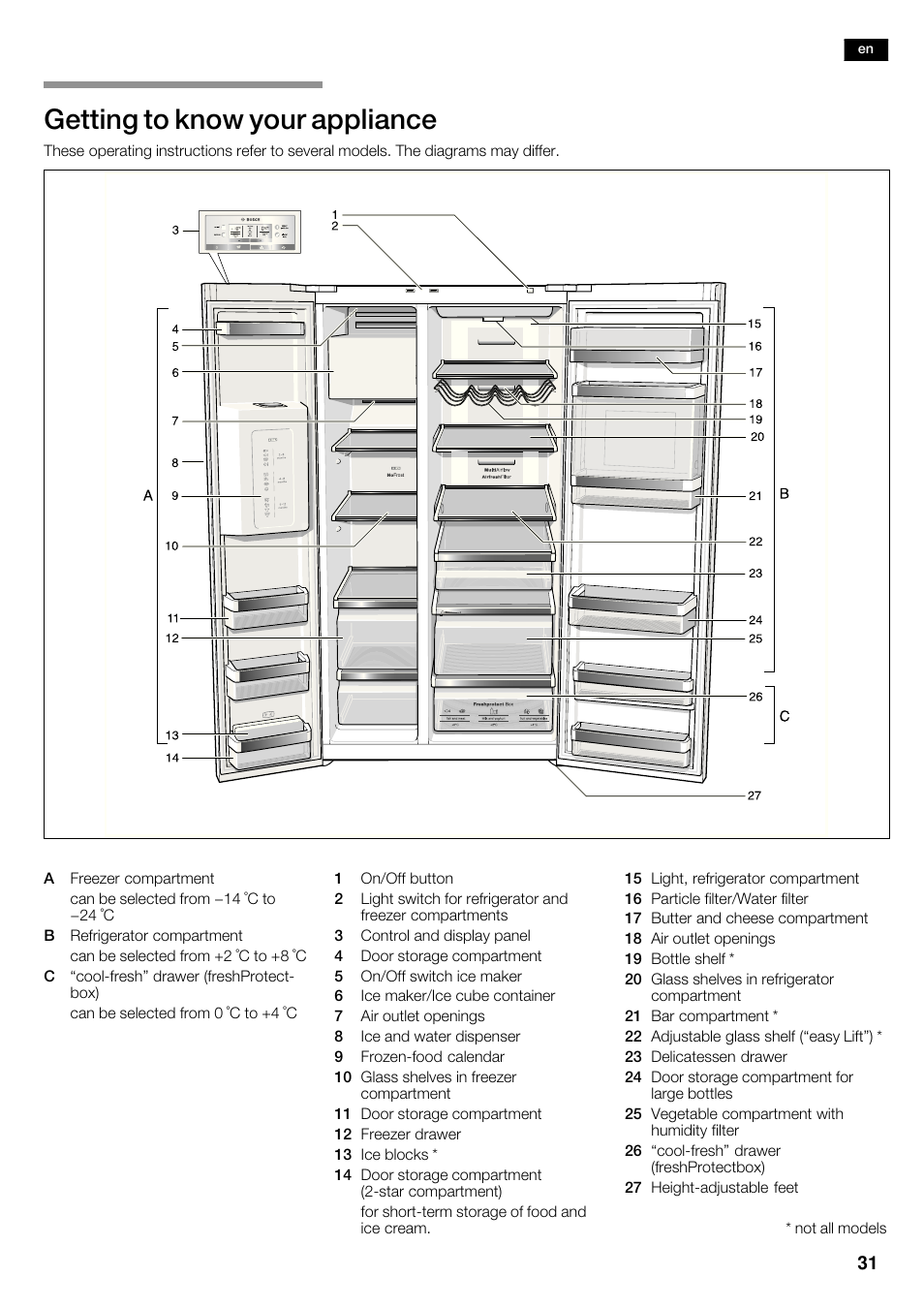 Getting to know your appliance | Bosch KAD62S51 Réfrigérateur-congélateur américain Premium User Manual | Page 31 / 114