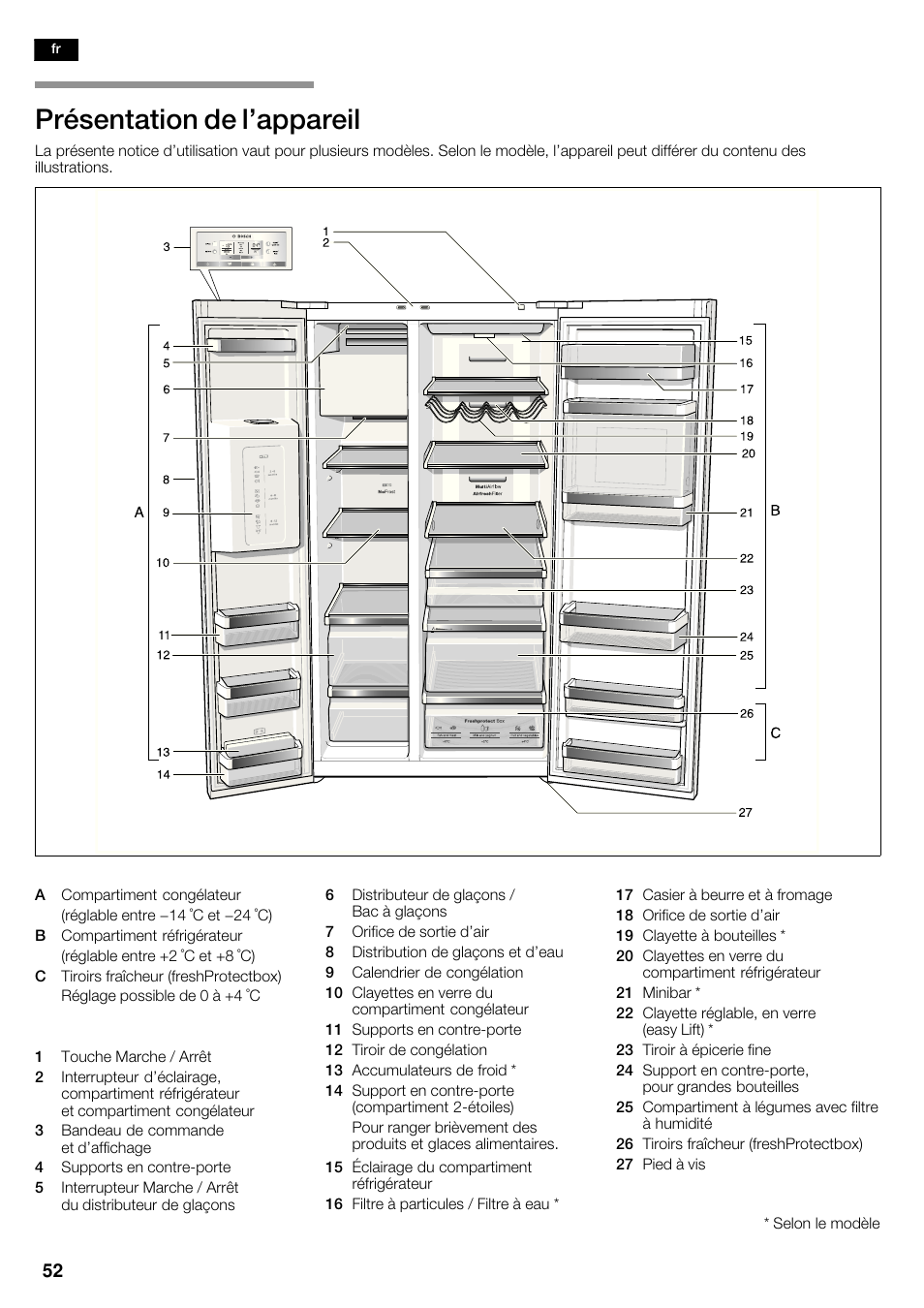 Présentation de l'appareil | Bosch KAD62S51 Réfrigérateur-congélateur américain Premium User Manual | Page 52 / 114