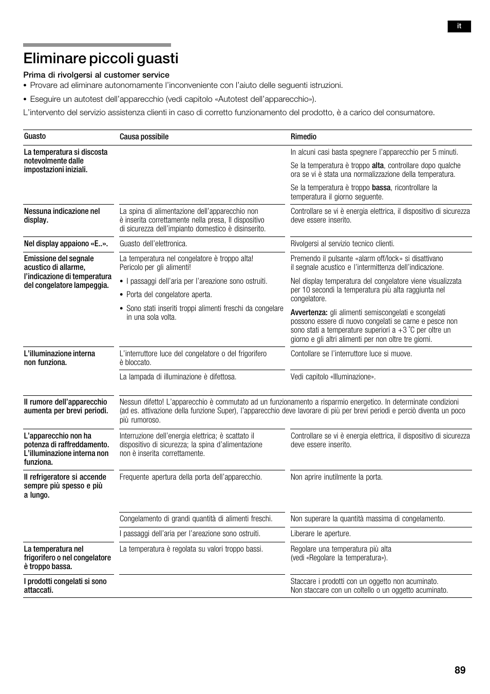 Eliminare piccoli guasti | Bosch KAD62S51 Réfrigérateur-congélateur américain Premium User Manual | Page 89 / 114