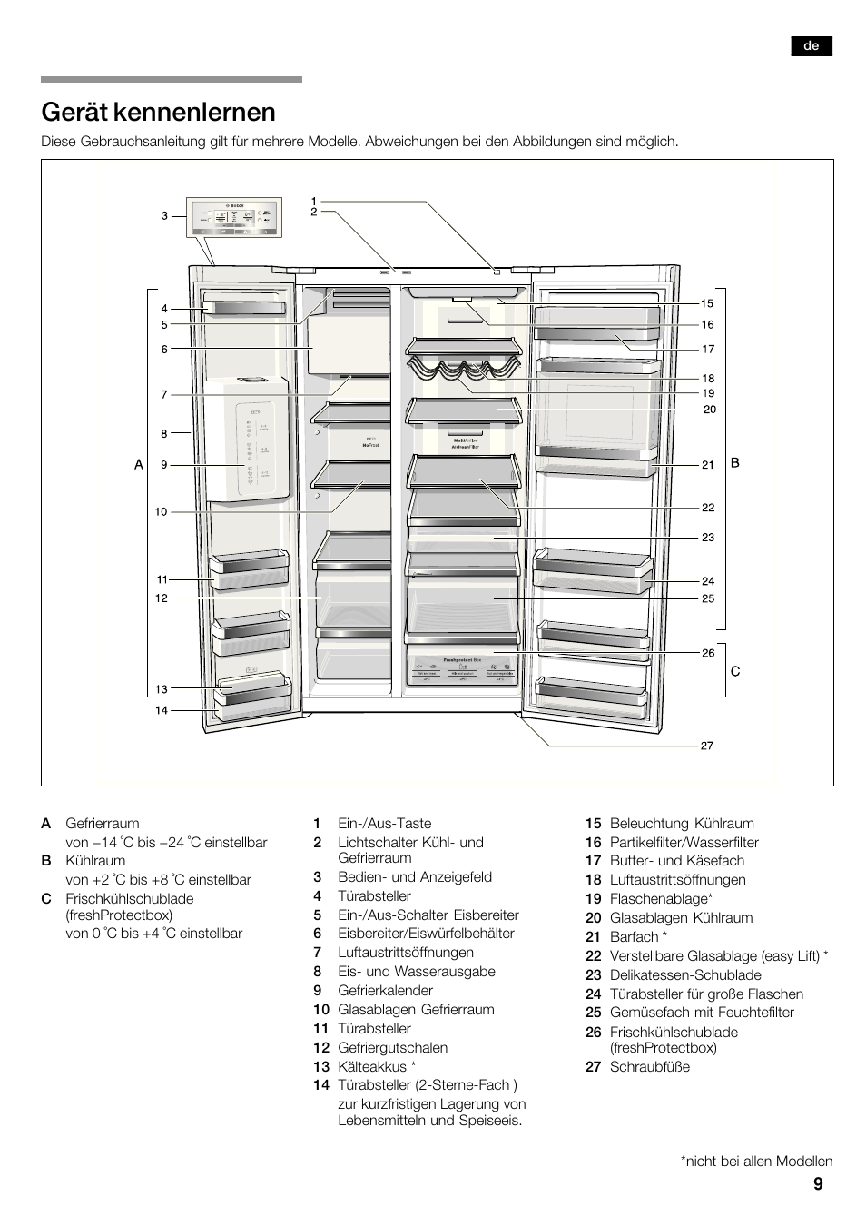 Gerät kennenlernen | Bosch KAD62S51 Réfrigérateur-congélateur américain Premium User Manual | Page 9 / 114