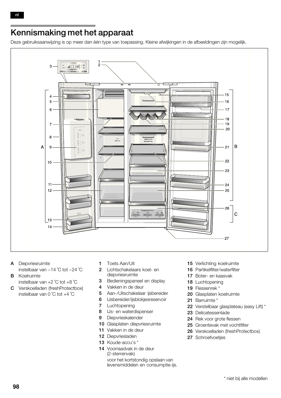 Kennismaking met het apparaat | Bosch KAD62S51 Réfrigérateur-congélateur américain Premium User Manual | Page 98 / 114