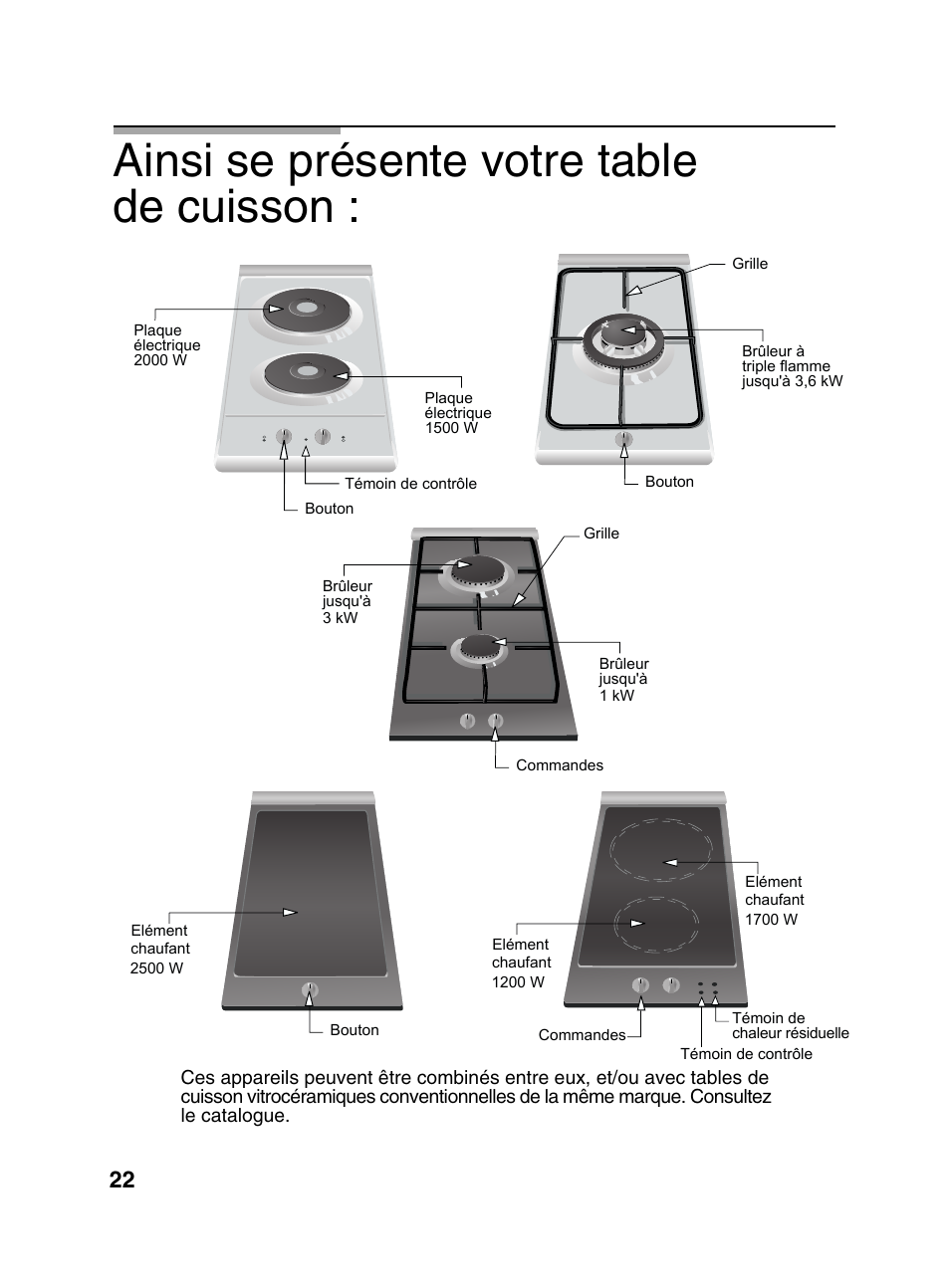 Ainsi se présente votre table de cuisson | Bosch PCD345DEU Domino gaz 30 cm User Manual | Page 23 / 86