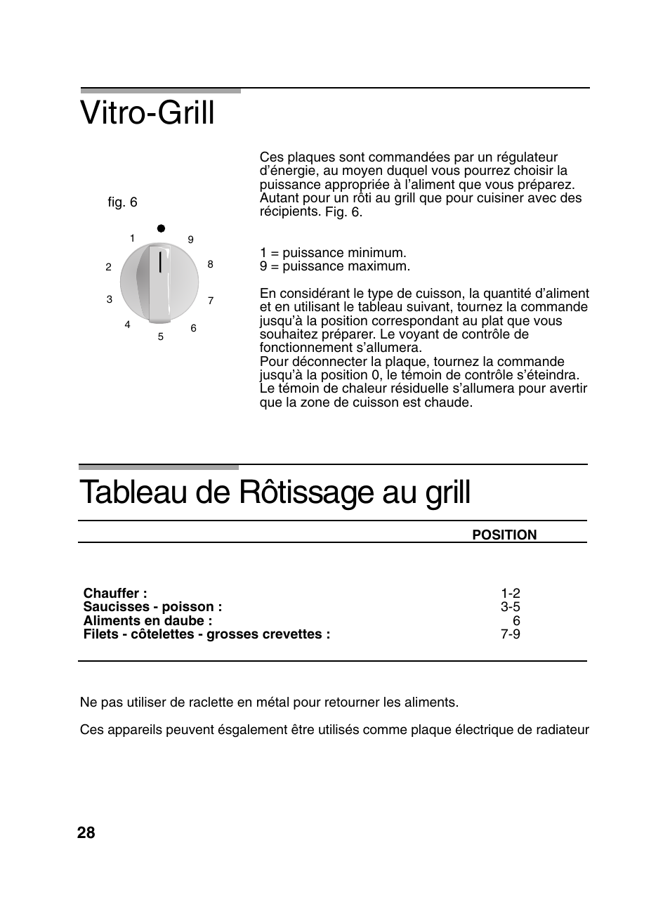 Tableau de rôtissage au grill, Vitro-grill | Bosch PCD345DEU Domino gaz 30 cm User Manual | Page 29 / 86