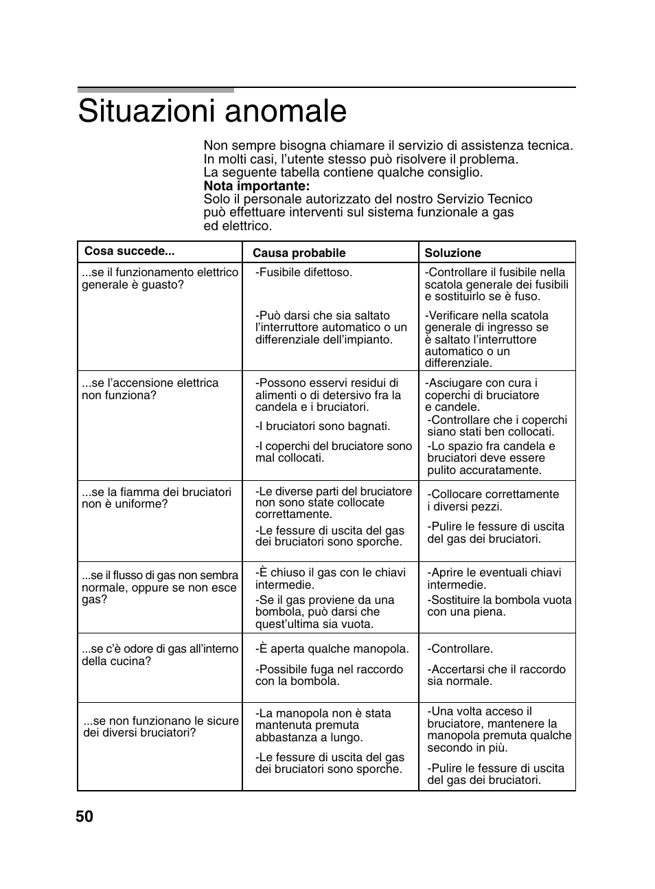 Situazioni anomale | Bosch PCD345DEU Domino gaz 30 cm User Manual | Page 51 / 86