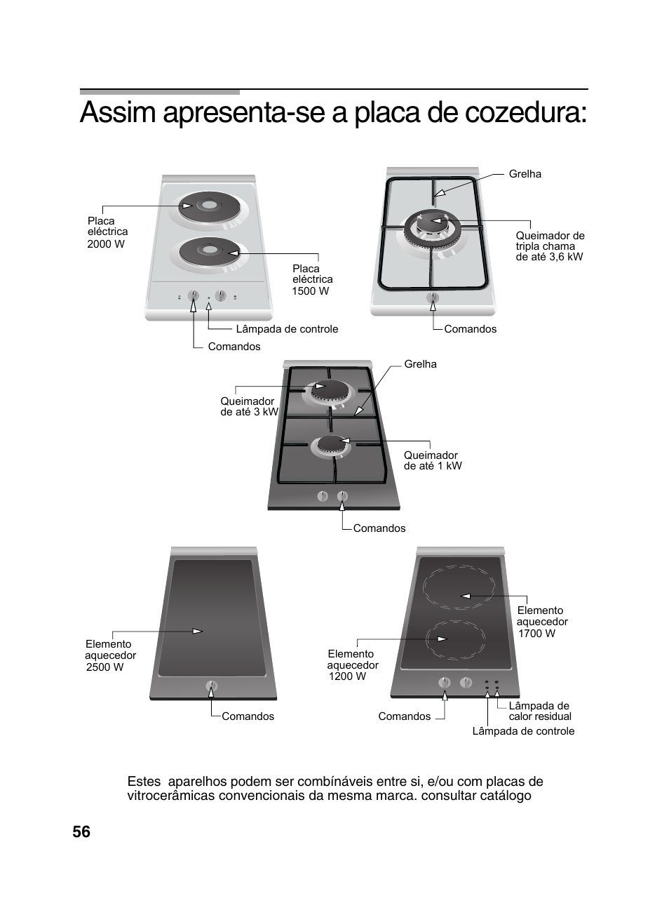 Assim apresenta-se a placa de cozedura | Bosch PCD345DEU Domino gaz 30 cm User Manual | Page 57 / 86