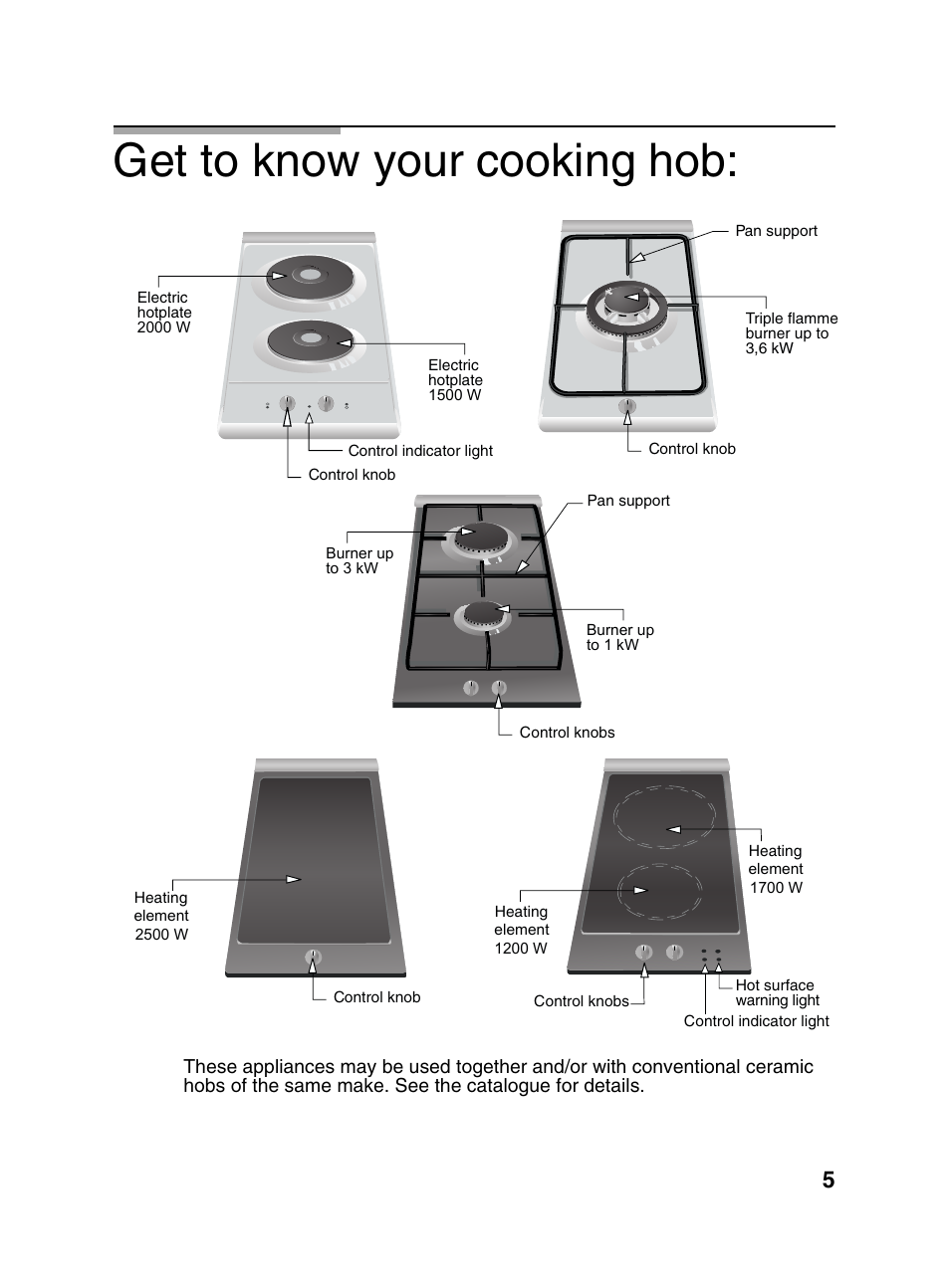 Get to know your cooking hob | Bosch PCD345DEU Domino gaz 30 cm User Manual | Page 6 / 86