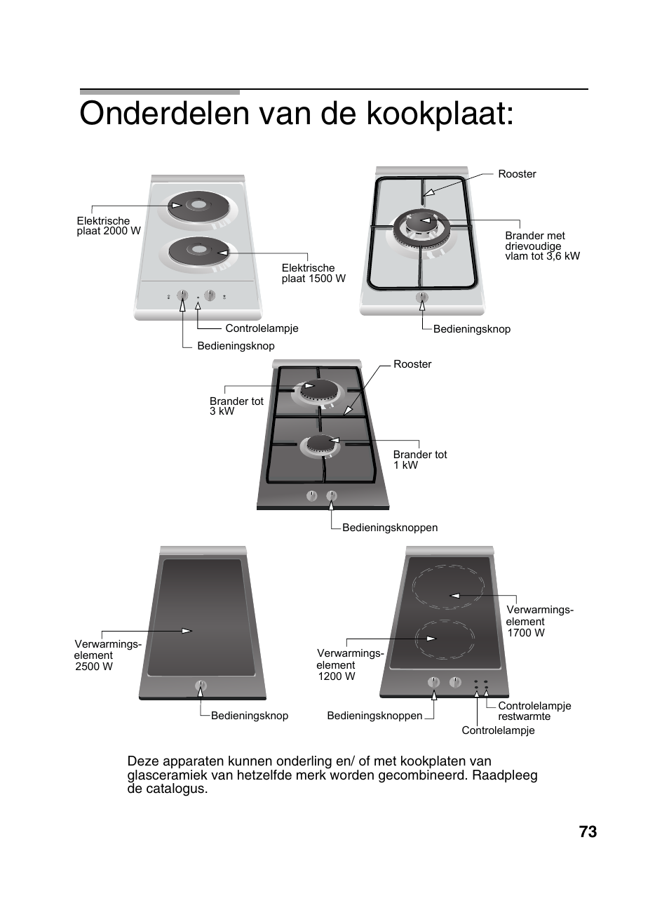 Onderdelen van de kookplaat | Bosch PCD345DEU Domino gaz 30 cm User Manual | Page 74 / 86