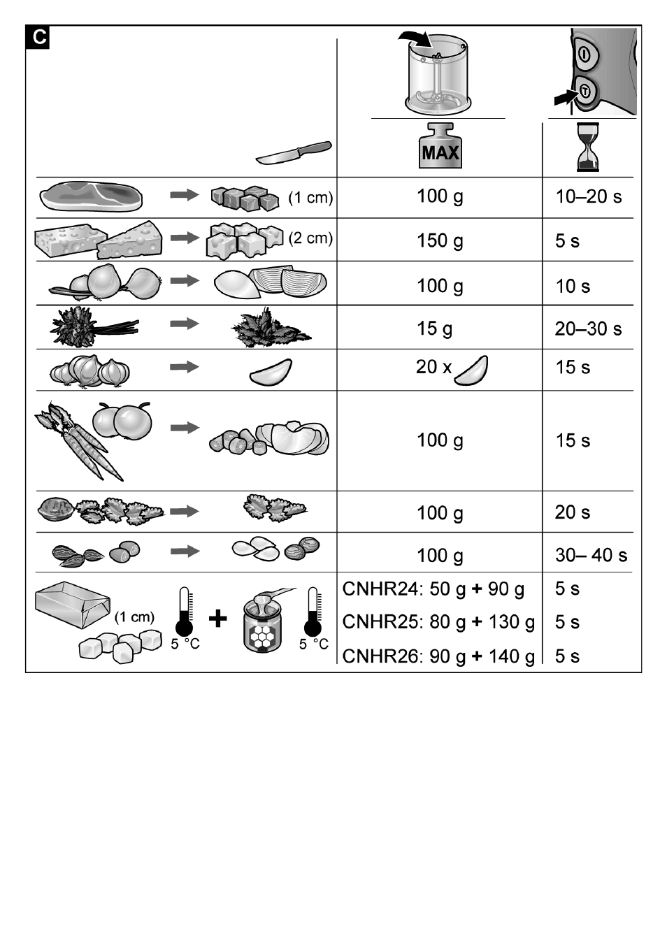 Bosch MSM66155 Mixeur plongeant blanc gris User Manual | Page 71 / 73