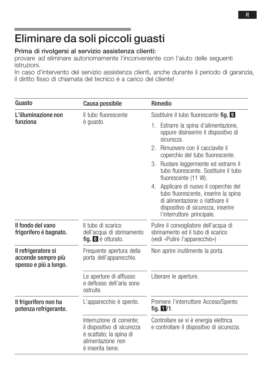 Eliminare da soli piccoli guasti | Bosch KSW38940 Cave à vin de vieillissement Premium Luxe User Manual | Page 55 / 75