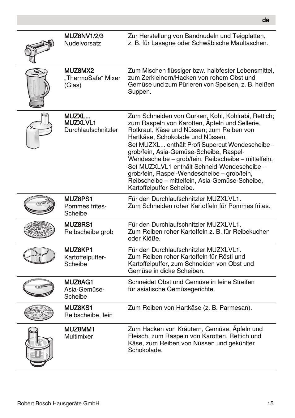 Bosch MUMXL10T Kitchen machine MaxxiMUM User Manual | Page 15 / 132