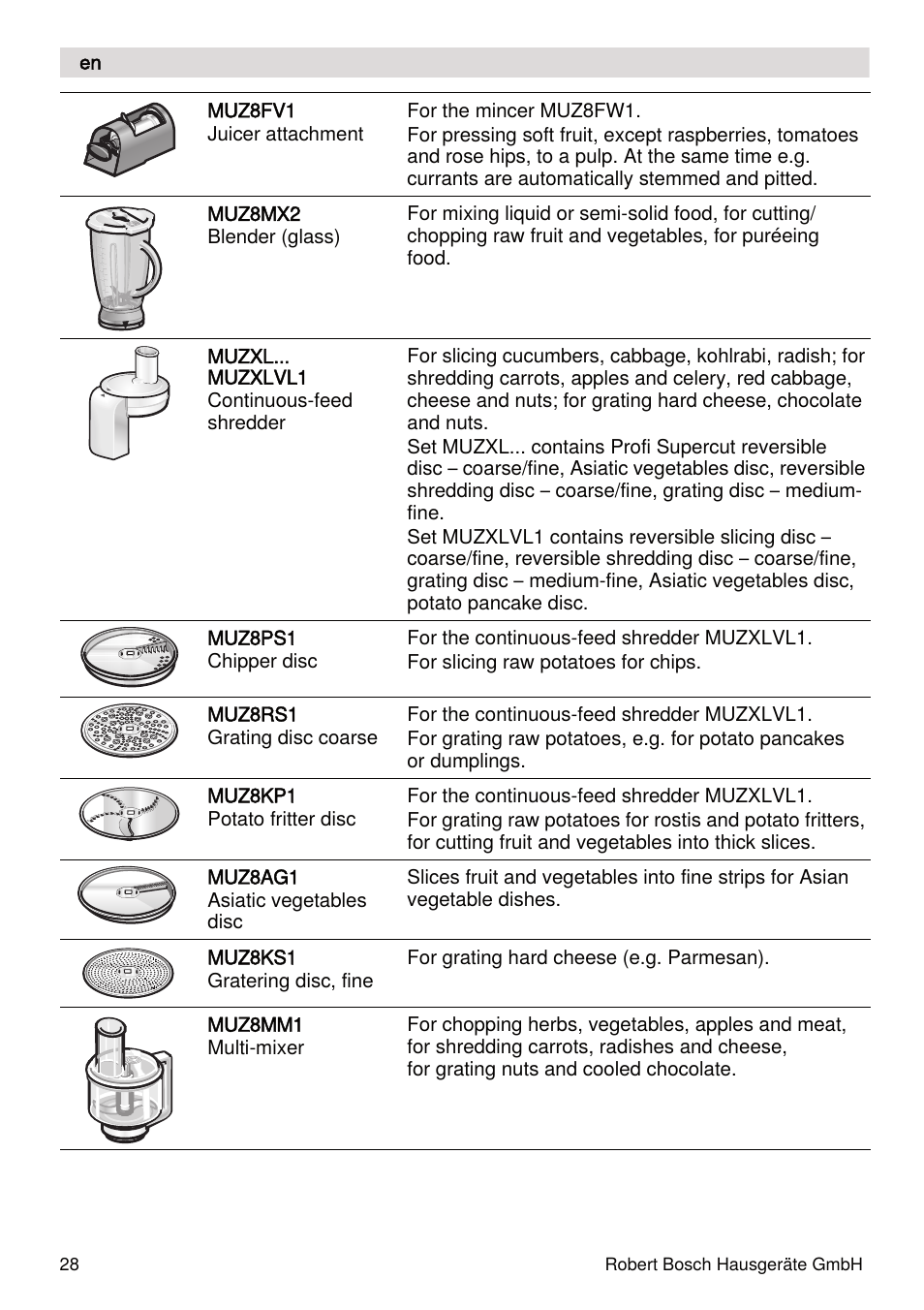 Bosch MUMXL10T Kitchen machine MaxxiMUM User Manual | Page 28 / 132