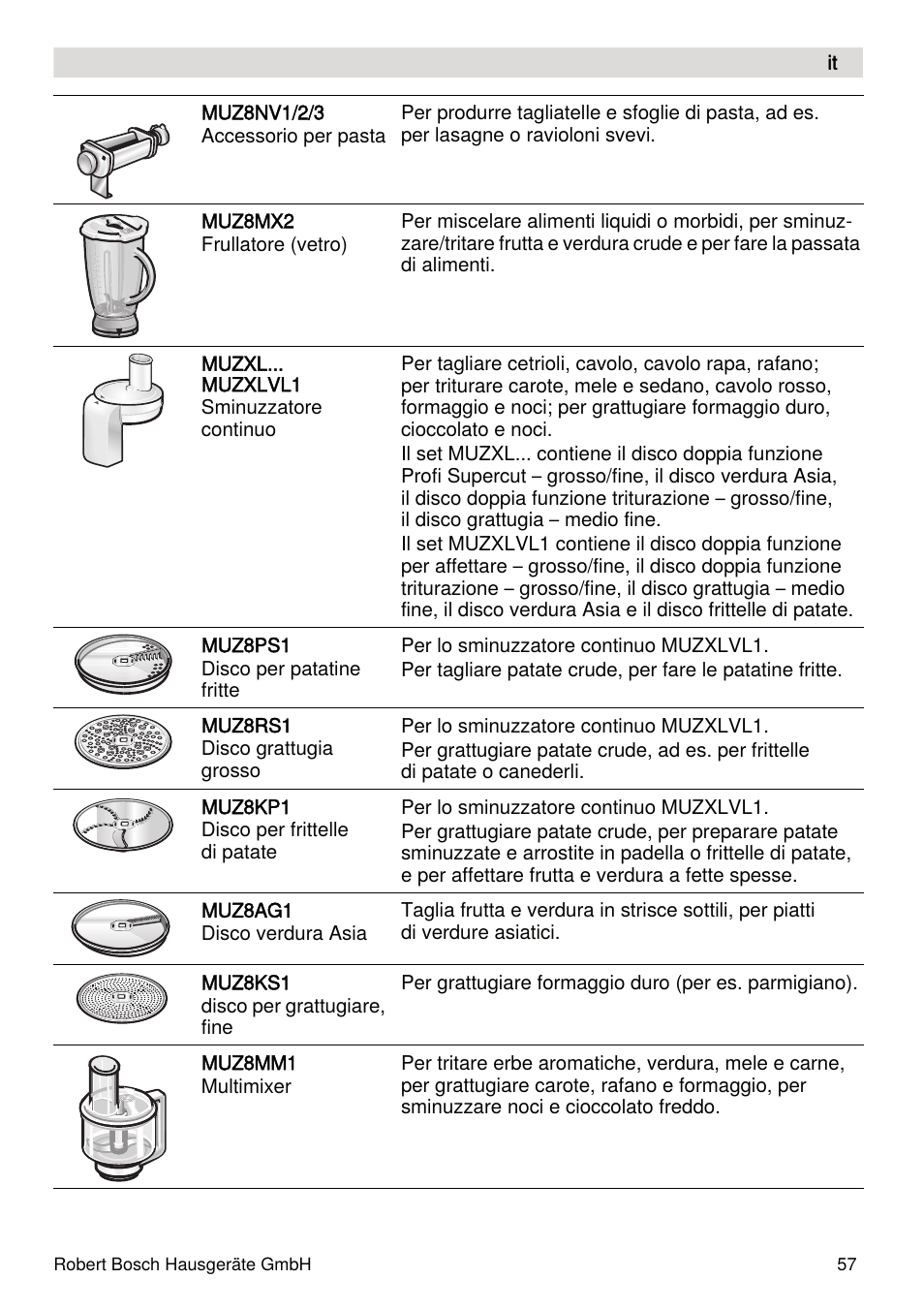 Bosch MUMXL10T Kitchen machine MaxxiMUM User Manual | Page 57 / 132