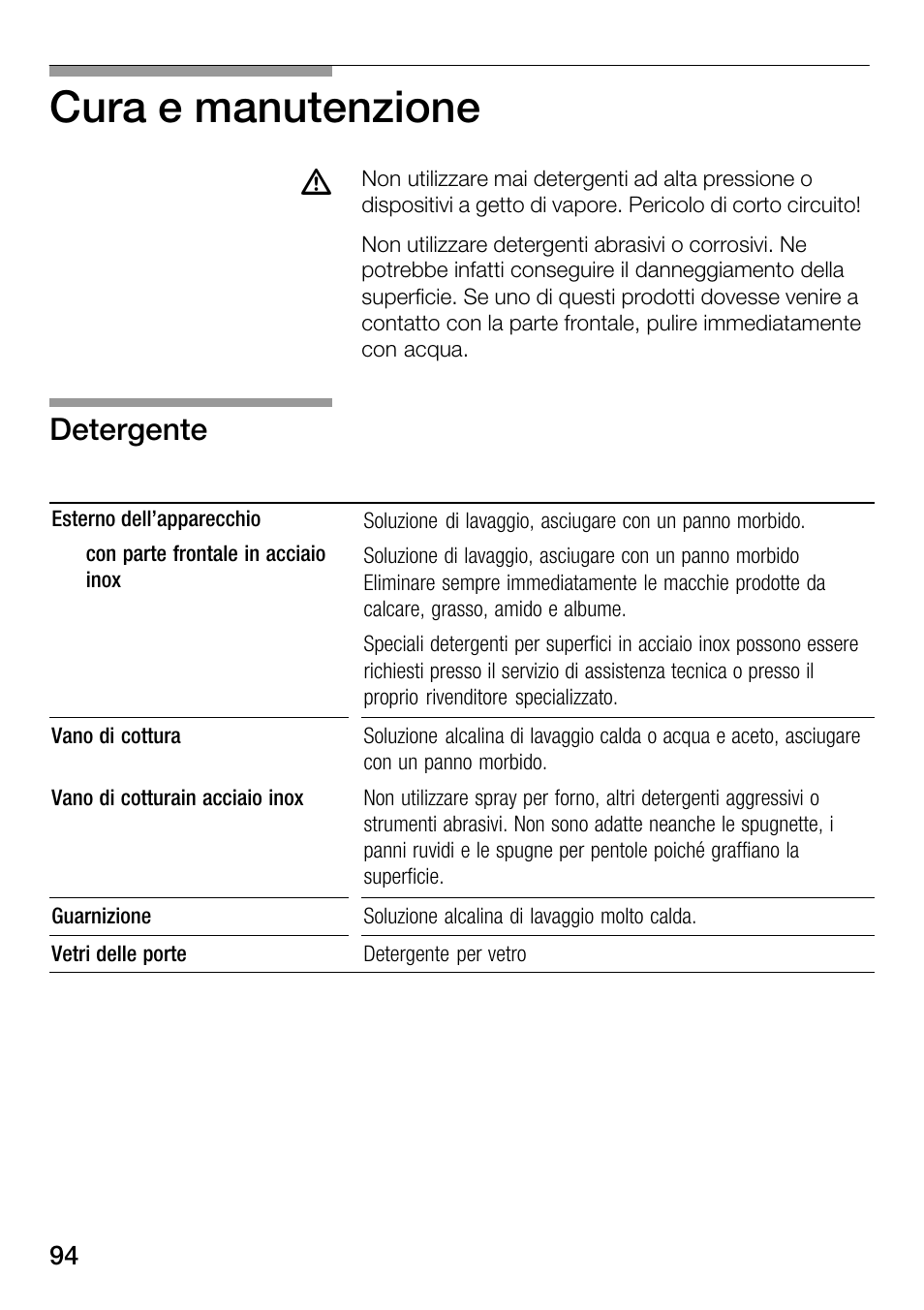 Cura e manutenzione, Detergente | Bosch HMT82M650 - Inox Micro-ondes User Manual | Page 94 / 124