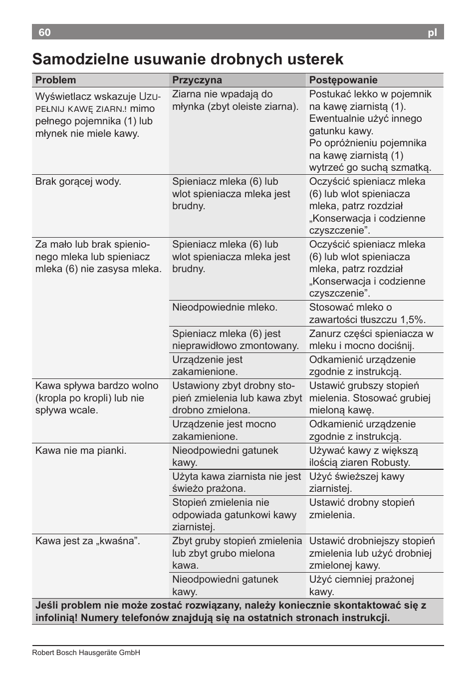 Samodzielne usuwanie drobnych usterek | Bosch TES50621RW VeroCafe LattePro Machine à café Expresso automatique Titanium User Manual | Page 64 / 134