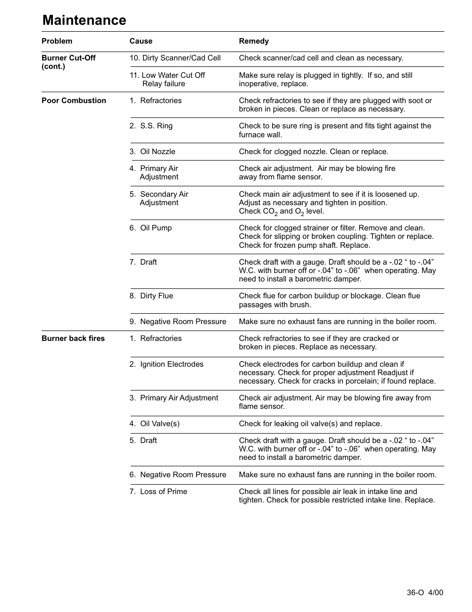 Maintenance | Fulton Classic ICX or FB-F Vertical Tubeless Boilers (Steam) Oil Fired User Manual | Page 46 / 76