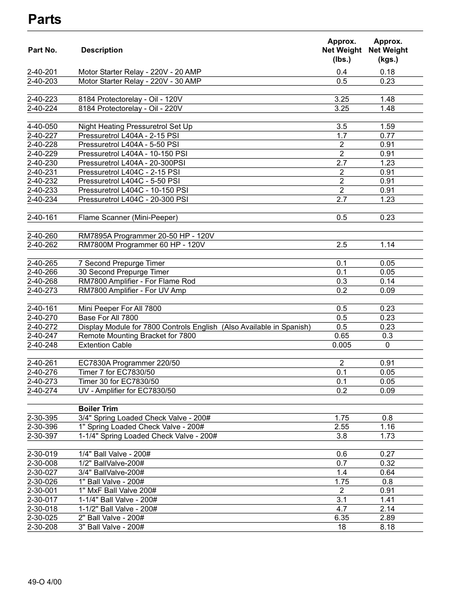 Parts | Fulton Classic ICX or FB-F Vertical Tubeless Boilers (Steam) Oil Fired User Manual | Page 61 / 76