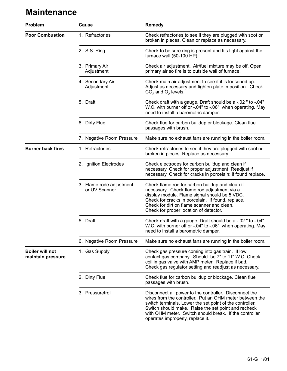 Maintenance | Fulton Edge ICX or FB-F Vertical Tubeless Boilers (Steam), Gas Fired User Manual | Page 70 / 102