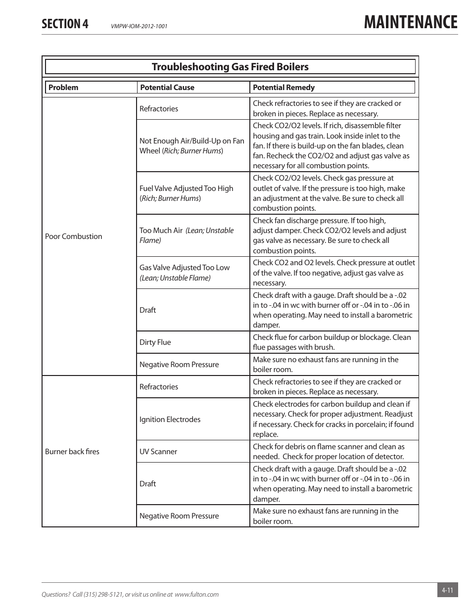 Maintenance, Troubleshooting gas fired boilers | Fulton VMP Hot Water (VMPW) User Manual | Page 41 / 52
