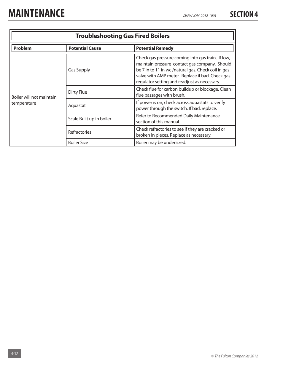 Maintenance, Troubleshooting gas fired boilers | Fulton VMP Hot Water (VMPW) User Manual | Page 42 / 52