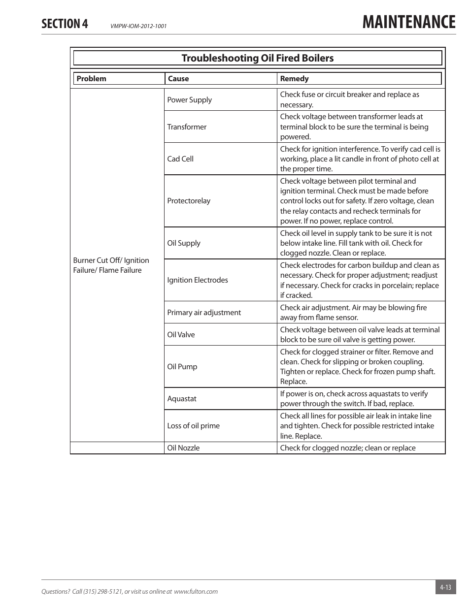 Maintenance, Troubleshooting oil fired boilers | Fulton VMP Hot Water (VMPW) User Manual | Page 43 / 52
