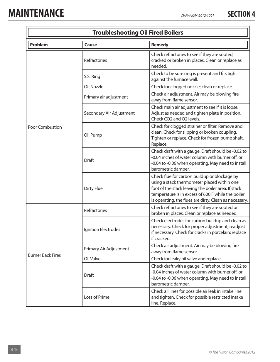 Maintenance, Troubleshooting oil fired boilers | Fulton VMP Hot Water (VMPW) User Manual | Page 44 / 52
