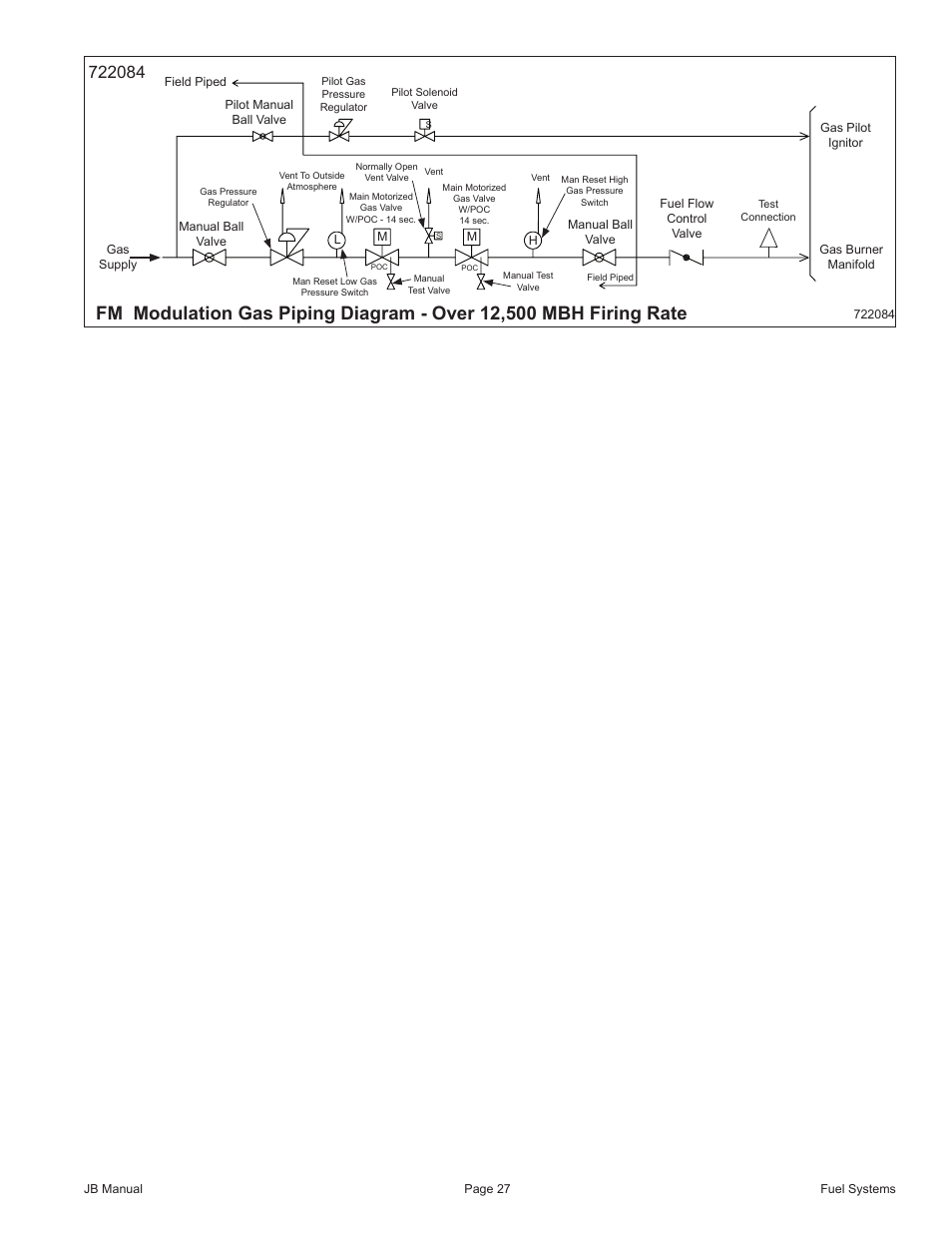 Fulton VMP Webster Oil_Combo Burner User Manual | Page 27 / 52