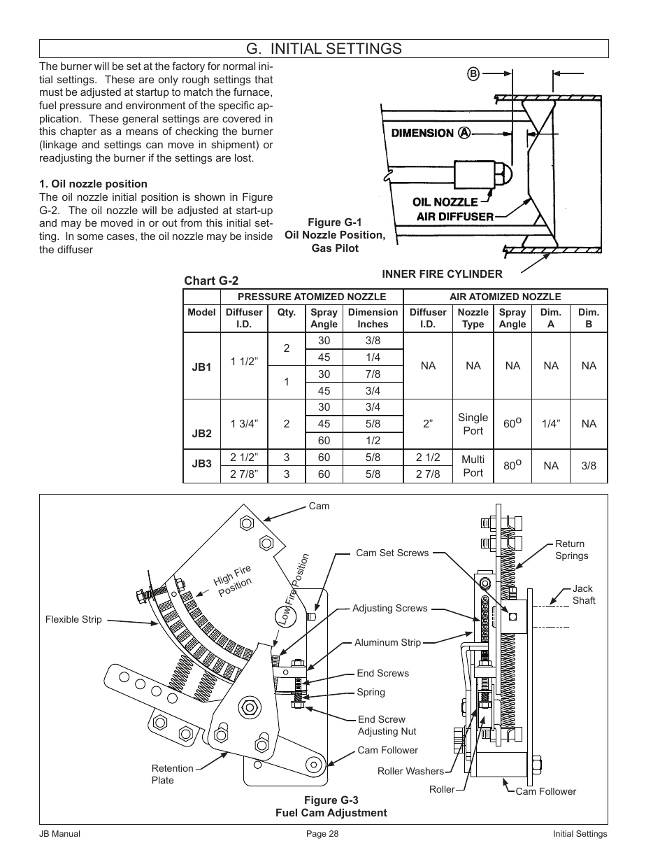 G. initial settings | Fulton VMP Webster Oil_Combo Burner User Manual | Page 28 / 52
